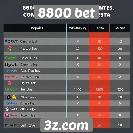Comparativo entre 8800 bet e concorrentes do mercado